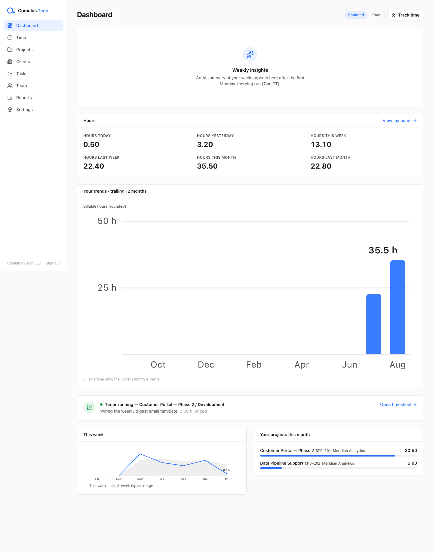 Cumulus Time dashboard showing weekly insights, hours cards, a 12-month billable-hours trend, a running timer, and per-project hours